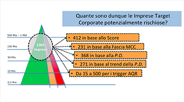 L’analisi di 1.200 imprese manifatturiere target corporate