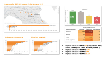 MOTORE ITALIA – L’analisi delle PMI dell’Emilia-Romagna