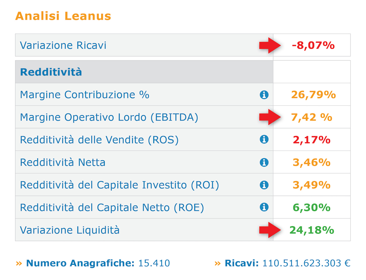 tabella con i risultati 2020 delle PMI