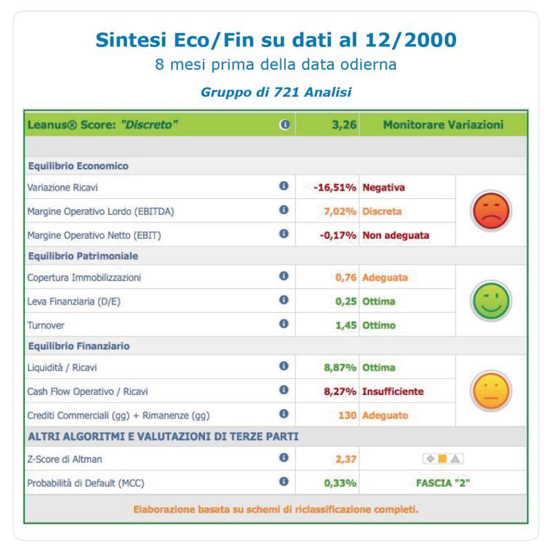 analisi di bilancio on line